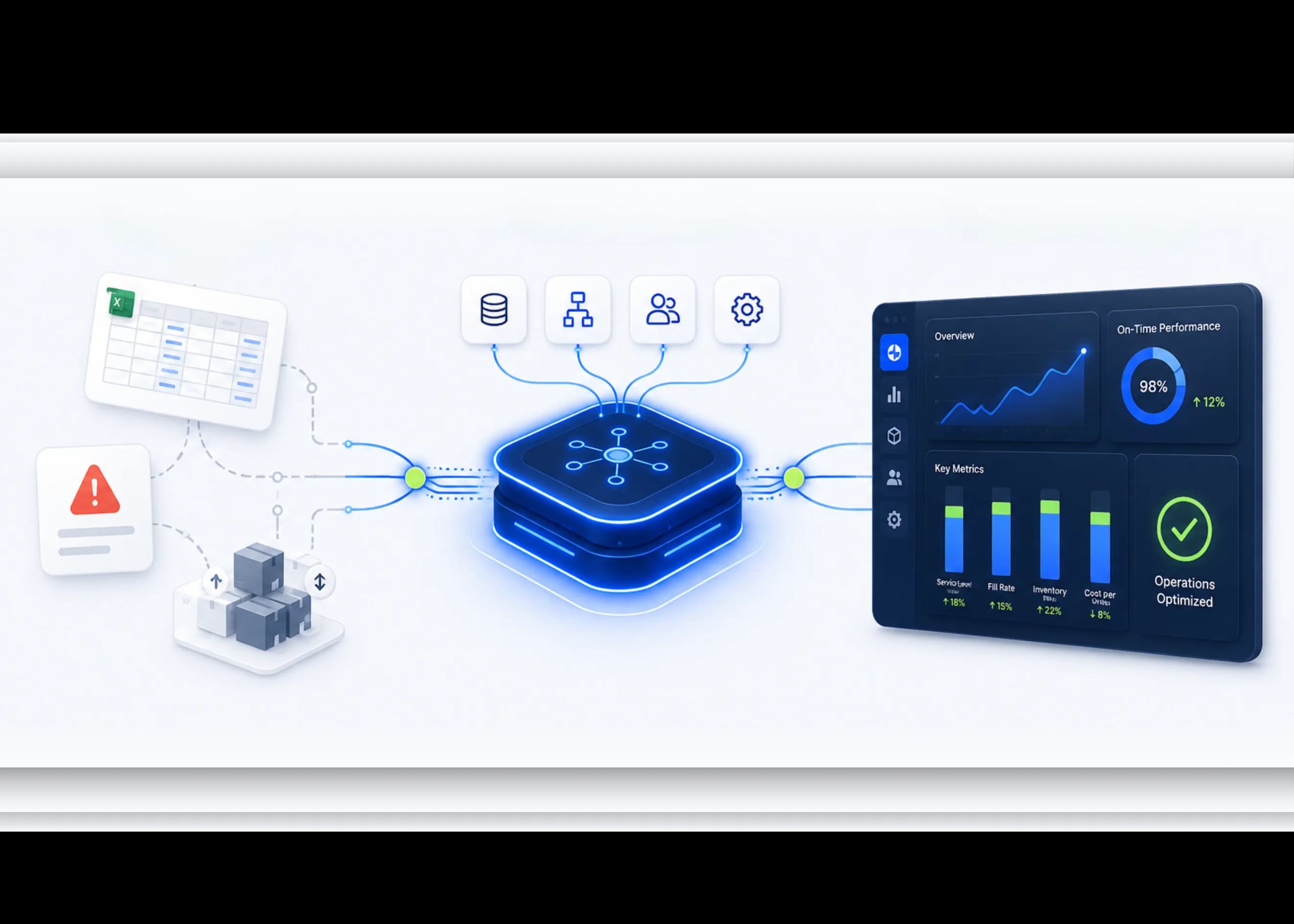 Diagrama de flujo de operaciones conectadas con métricas de rendimiento