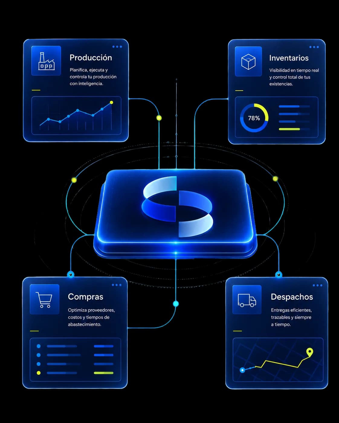 Plataforma VADALIN conectando producción, inventarios, compras y despachos