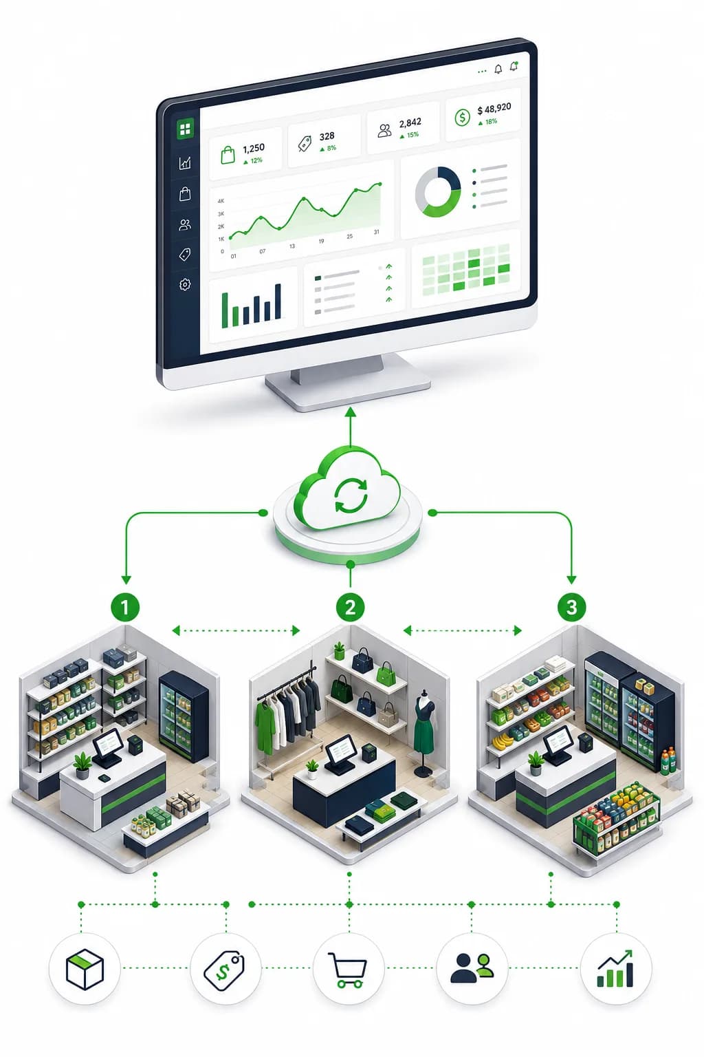 Pantalla de MERAKI CENTRAL para administrar puntos de venta e inventarios