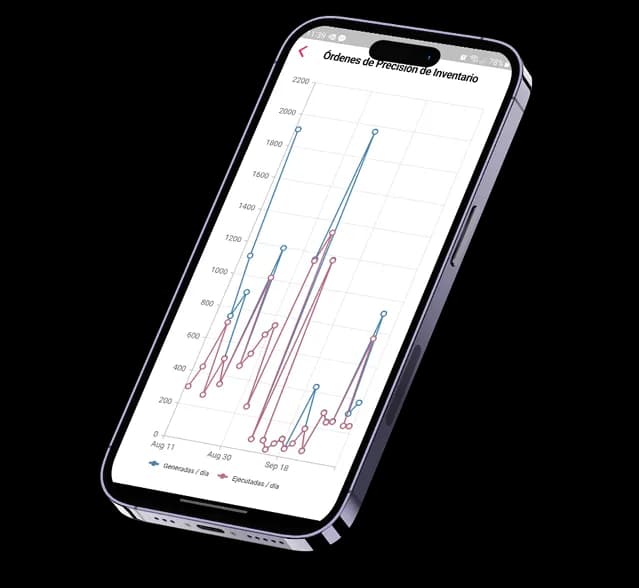 Captura de ORION Monitor mostrando gráficas de órdenes de precisión de inventario en un dispositivo móvil